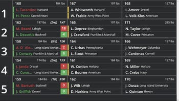 Replay: Boutboard - 2024 EIWA Championship | Mar 8 @ 4 PM