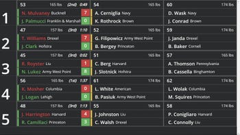 Replay: Boutboard - 2024 EIWA Championship | Mar 8 @ 10 AM
