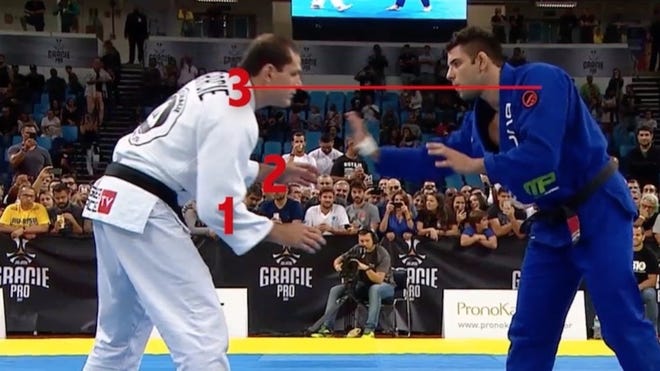 Match & Technique Breakdowns