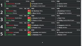 Replay: Bout Board - 2022 Reno TOC | Dec 17 @ 4 PM